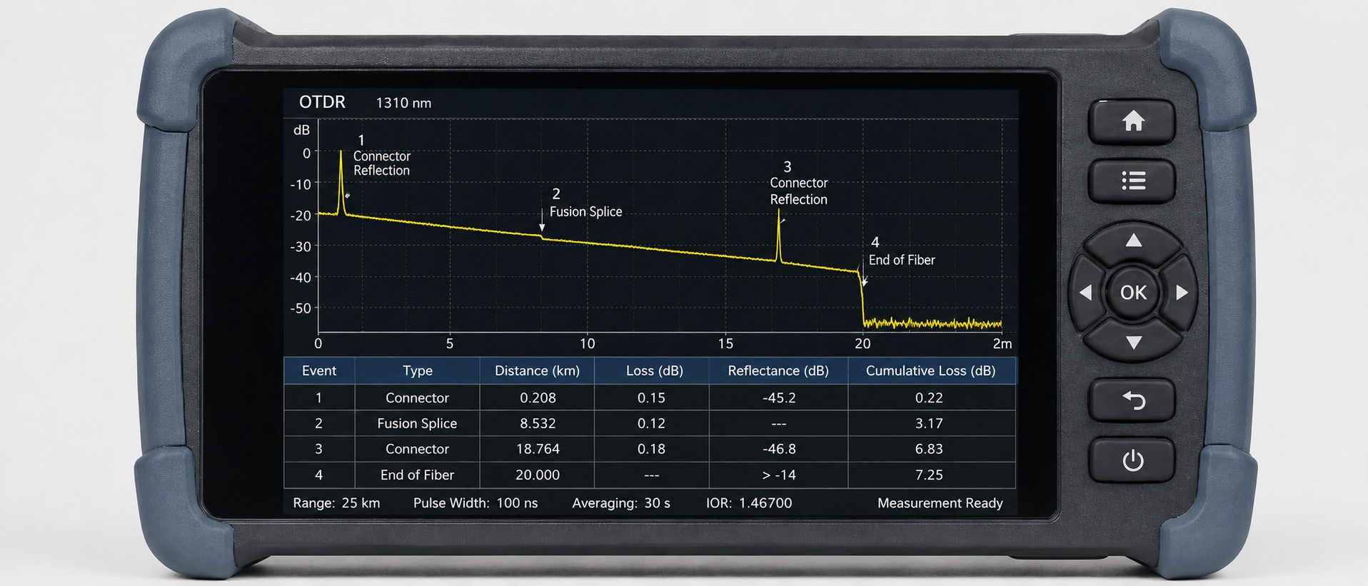 OTDR screen trace showing optical fiber loss curve events including fusion splice loss, connector reflection, and distance measurements at 1310nm wavelength