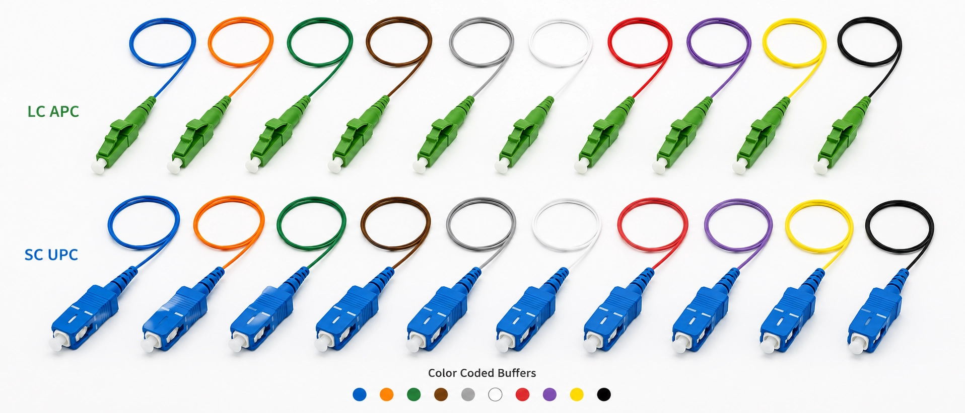 Custom fiber optic pigtails with LC APC and SC UPC connectors and color coded buffers for RFQ procurement